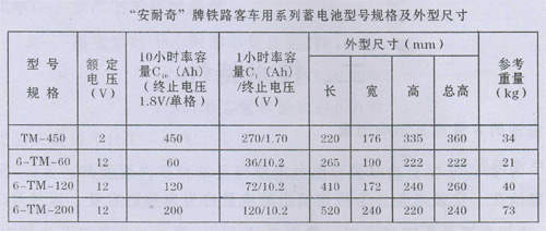 “安耐奇”牌鐵路電力機車用系列蓄電池